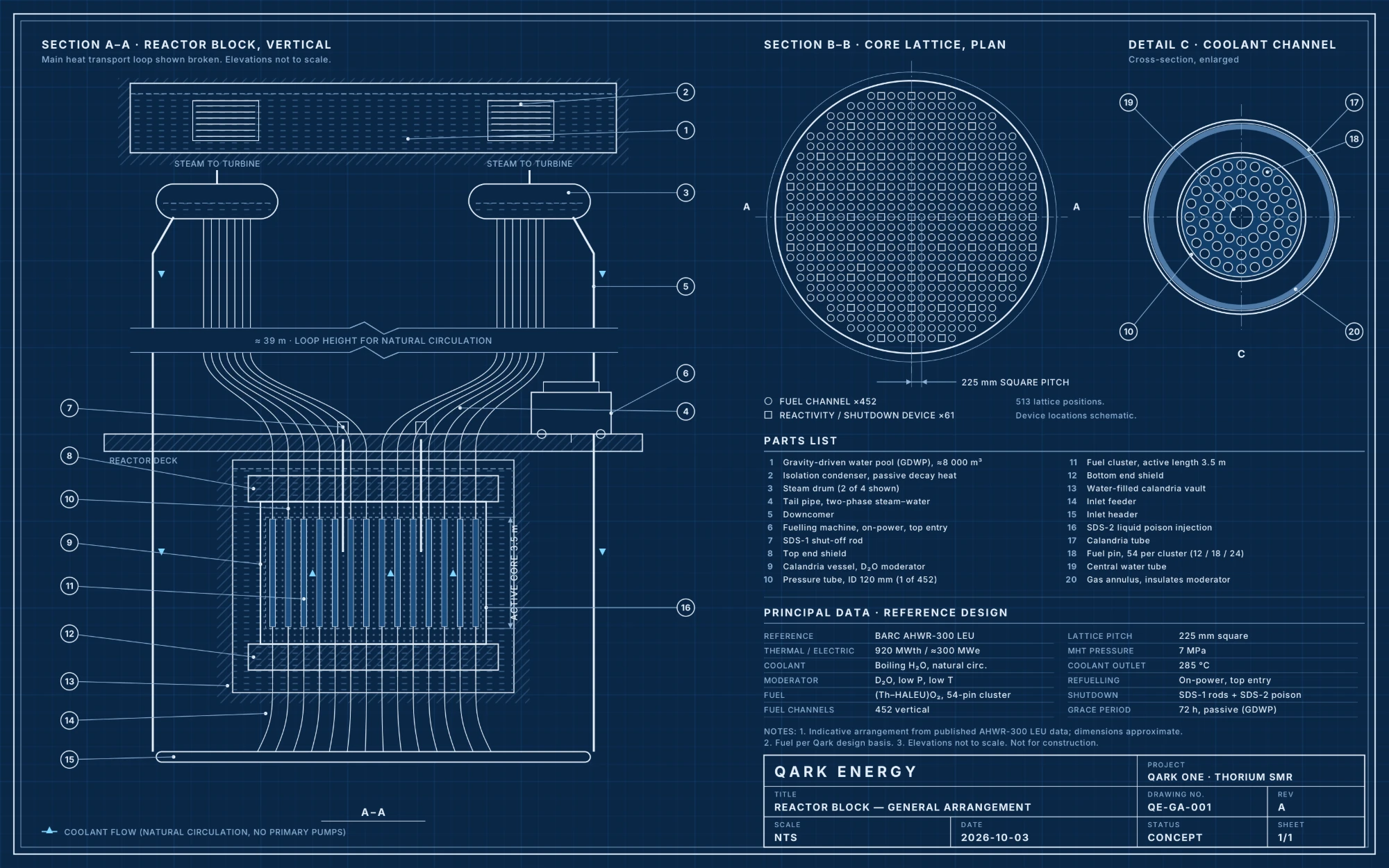 General arrangement drawing QE-GA-001 for Qark One: reactor block section, core lattice plan, coolant channel detail, parts list and principal data